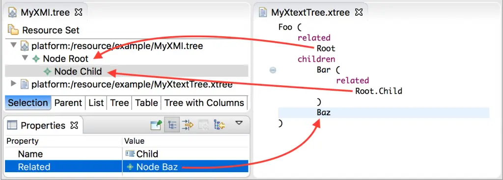 Cross-references in the parsed AST