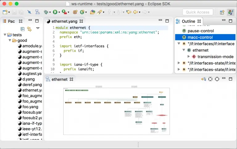 The YANG editor in Eclipse