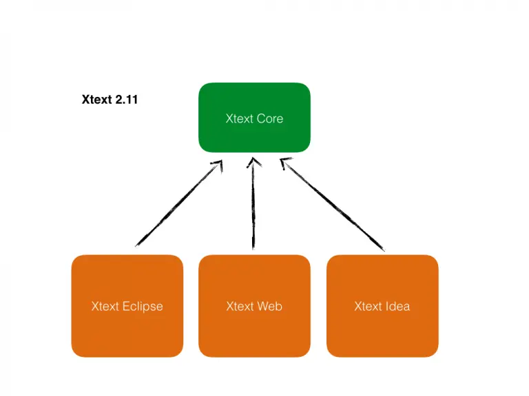 Dependency diagram