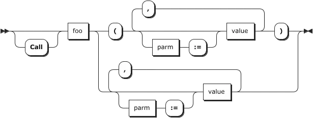 Syntax graph example