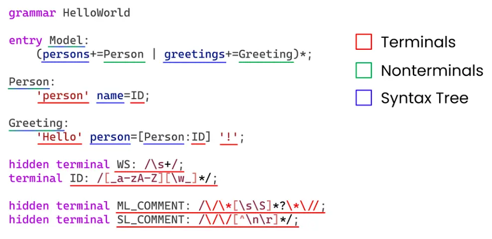 Example Langium grammar