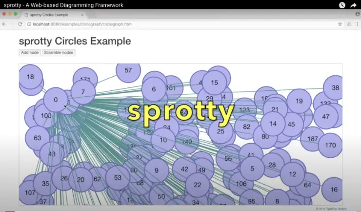 Sprotty Circles Example