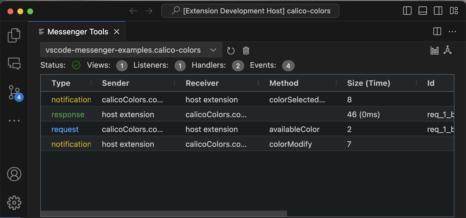  Messaging Visualization tool